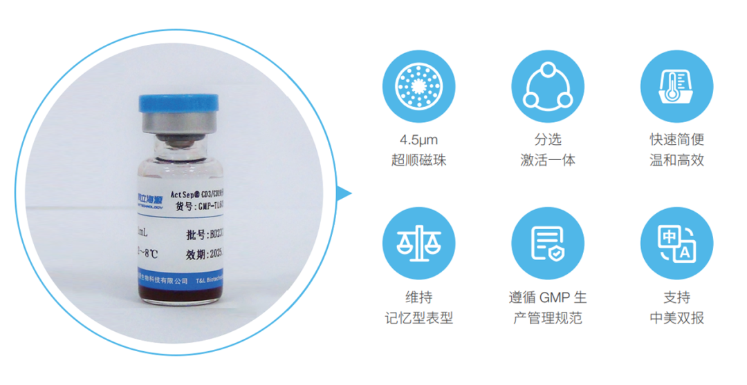 ag尊龙z6mg,微米级CD3/CD28分选激活磁珠解决CGT药物“卡脖子”难题！