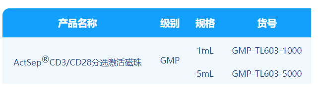 ag尊龙z6mg,微米级CD3/CD28分选激活磁珠解决CGT药物“卡脖子”难题！